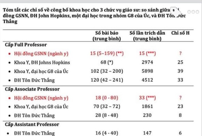 Xét công nhận giáo sư 2019 ảnh 1 Xet cong nhan giao su 2019 anh 1