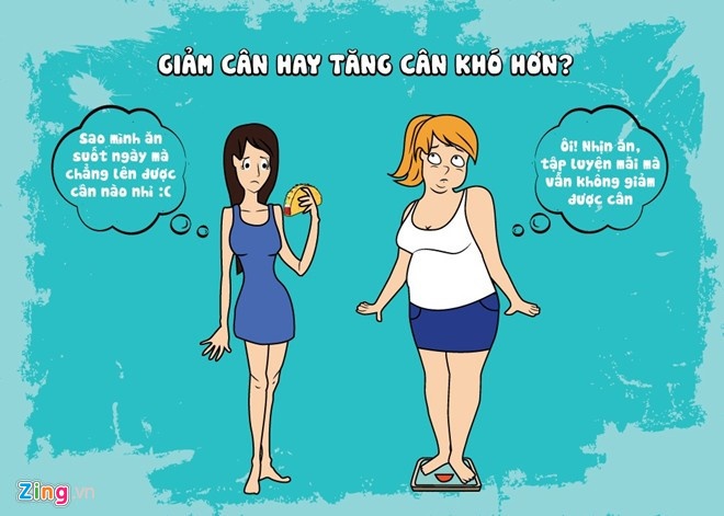 người gầy tăng cân ảnh 1 nguoi gay tang can anh 1