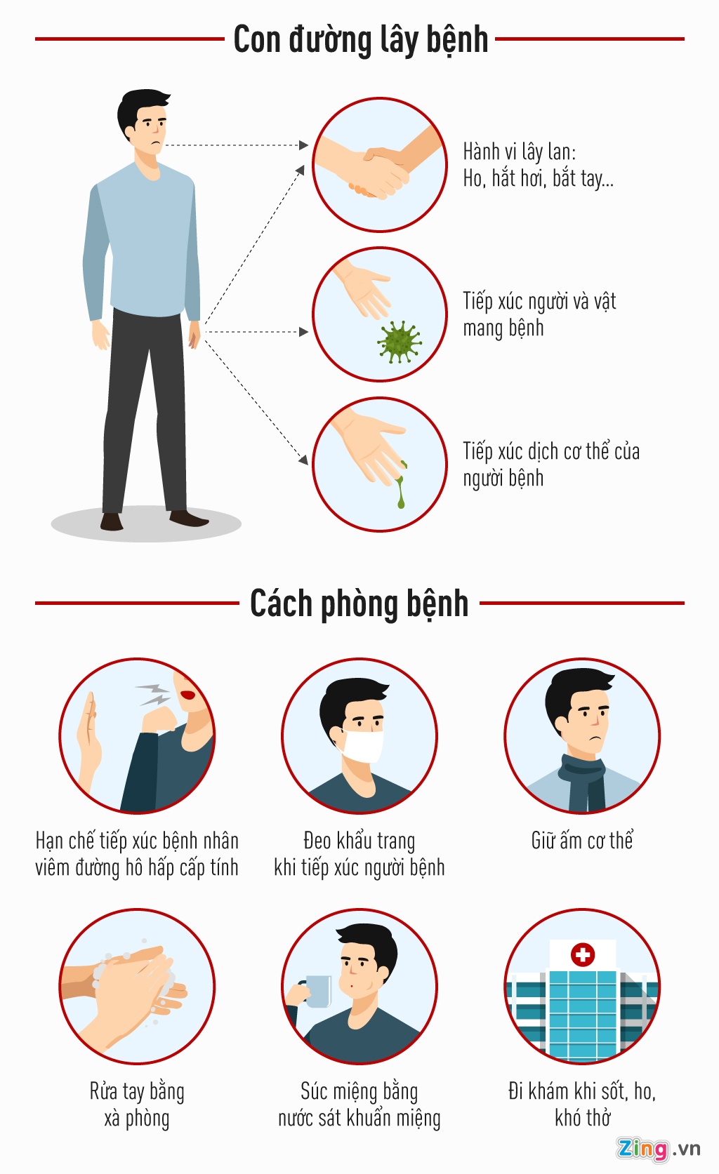 am tinh voi virus corona anh 2