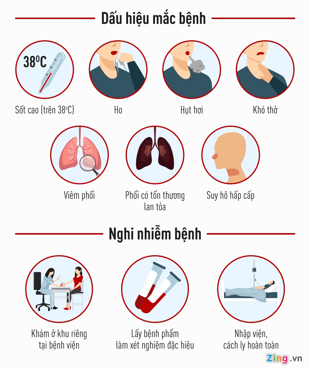 virus corona bùng phát ảnh 3 virus corona bung phat anh 3