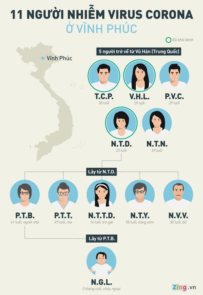 Bé 3 tháng tuổi nhiễm Covid-19  ảnh 1 Be 3 thang tuoi nhiem Covid-19 anh 1
