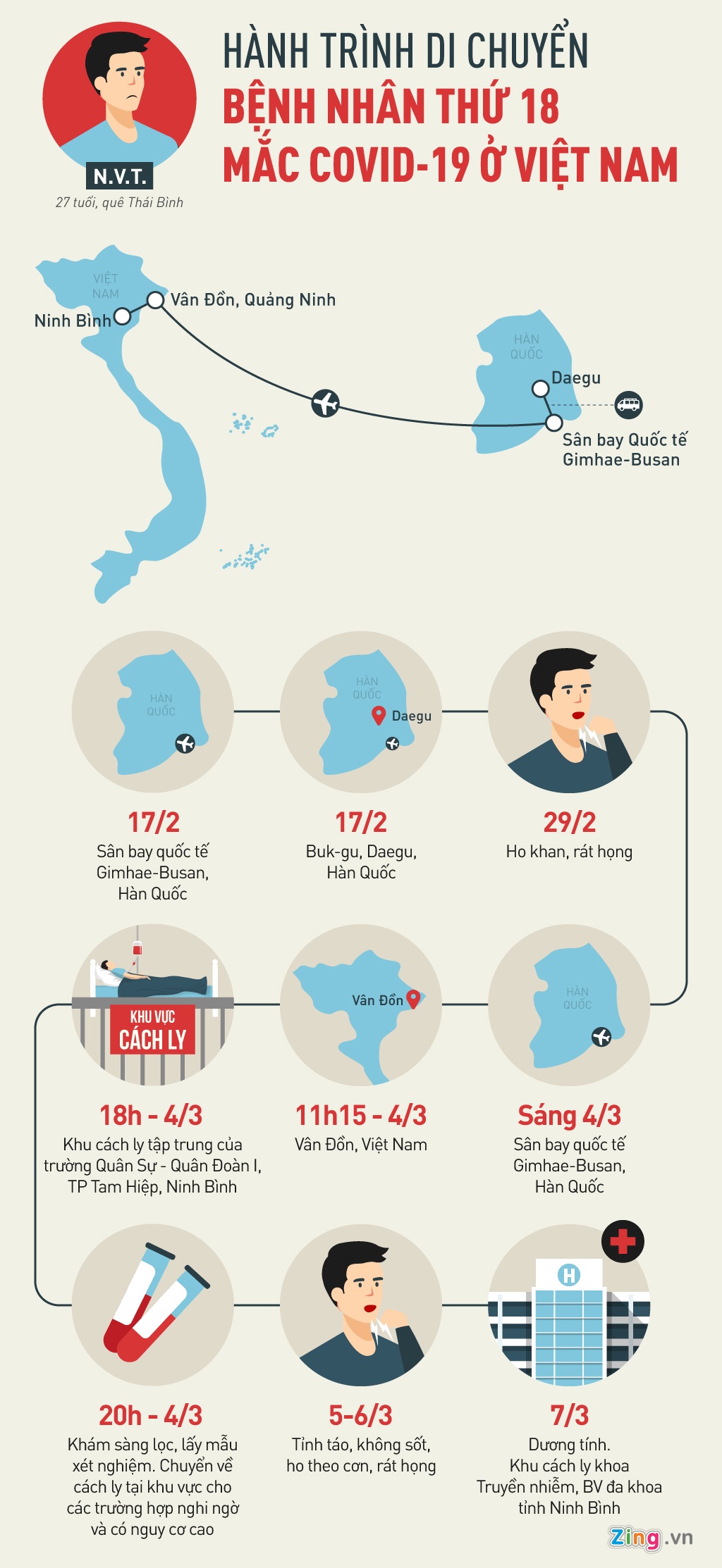 Hành trình di chuyển bệnh nhân thứ 18  ảnh 1 Hanh trinh di chuyen benh nhan thu 18 anh 1