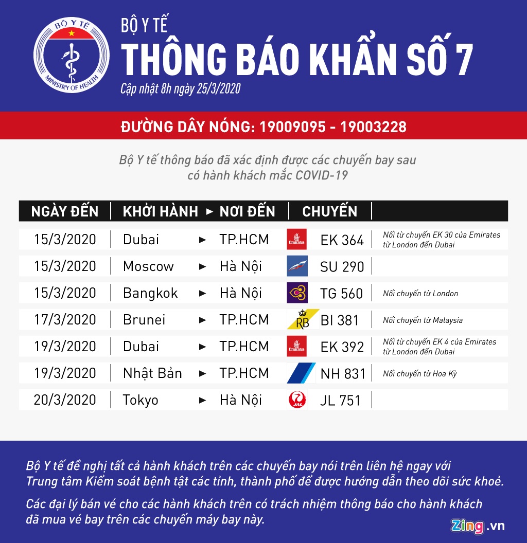 bệnh nhân đã âm tính lần một  ảnh 1 benh nhan da am tinh lan mot anh 1