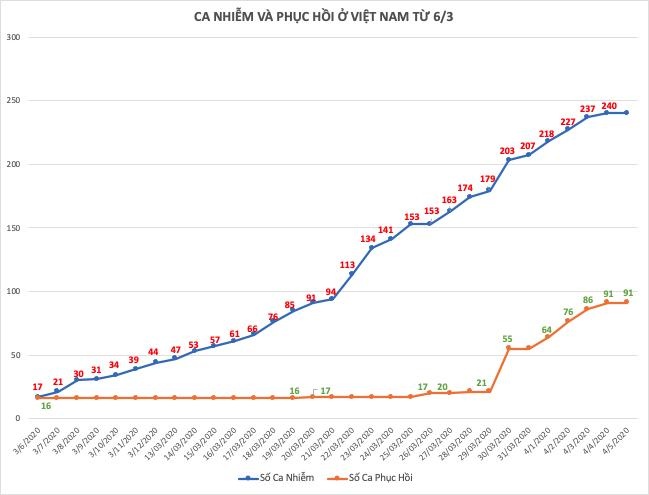 Khong ghi nhan ca mac moi la tin hieu vui anh 1