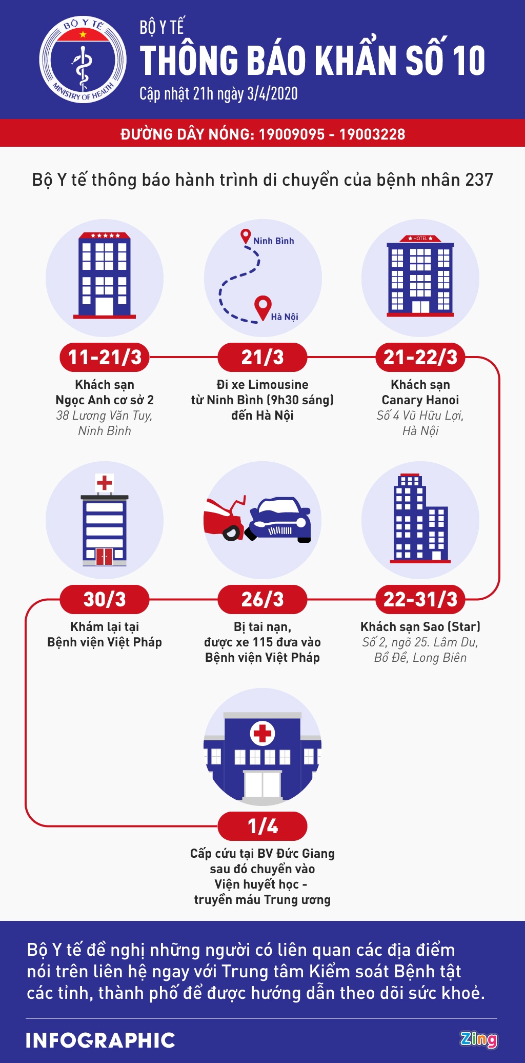 kết quả xét nghiệm của 3 bệnh viện  ảnh 1 ket qua xet nghiem cua 3 benh vien anh 1