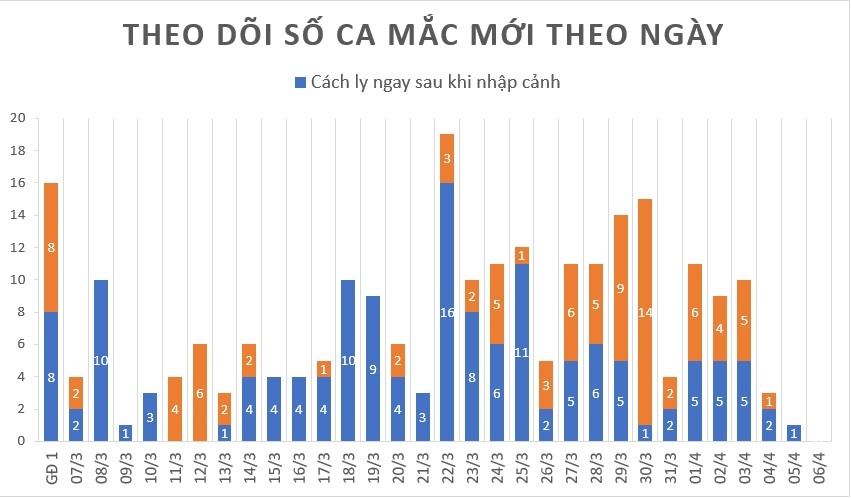 ca mắc mới giảm ảnh 1 ca mac moi giam anh 1