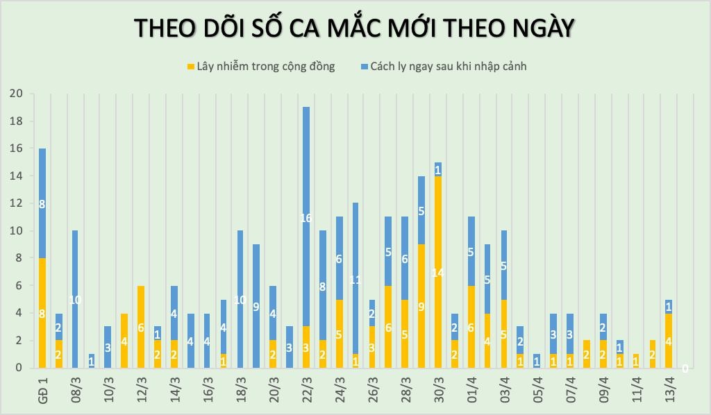 hai tuần giãn cách xã hội ảnh 1 hai tuan gian cach xa hoi anh 1
