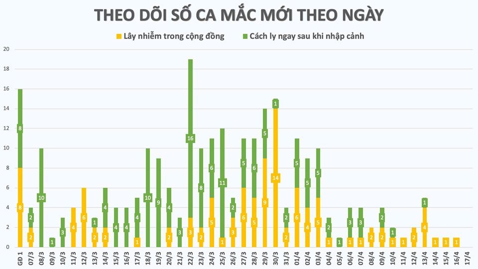 ca mac Covid-19 moi anh 1