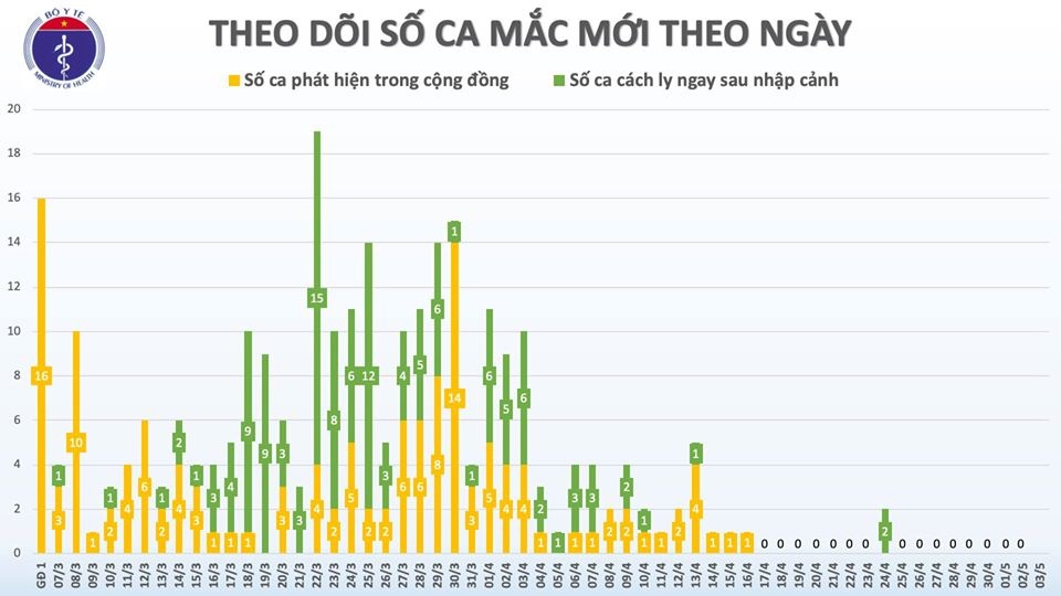 công bố hết dịch ảnh 1 cong bo het dich anh 1