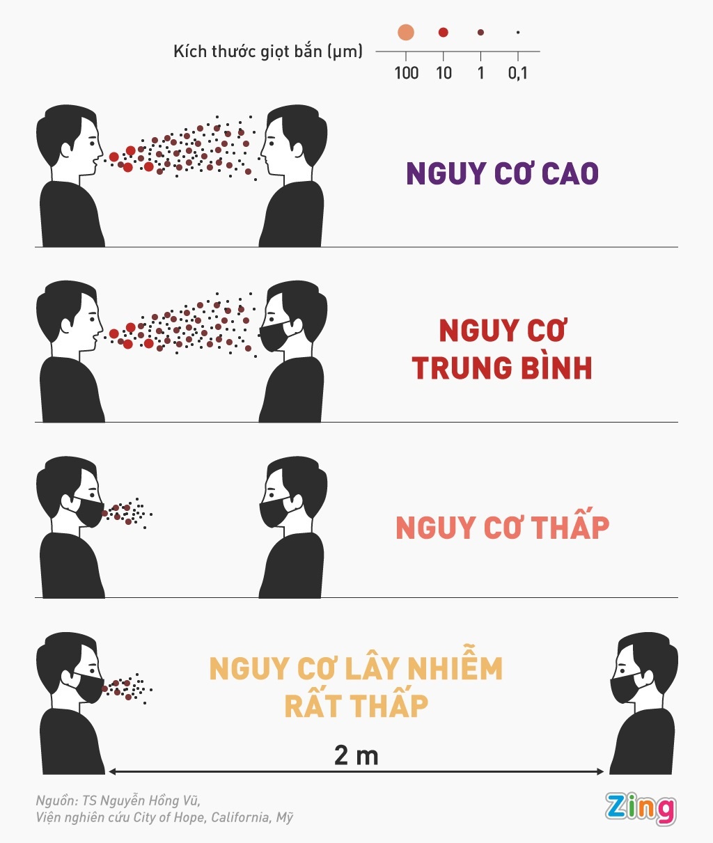Covid-19 ảnh 2 Covid-19 anh 2