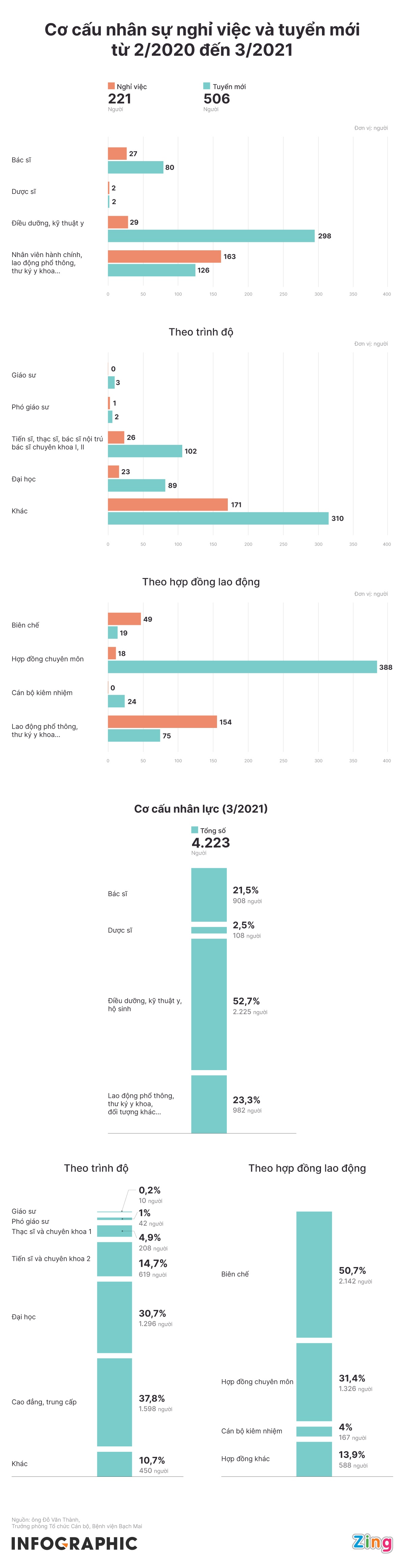 Benh vien Bach Mai anh 1