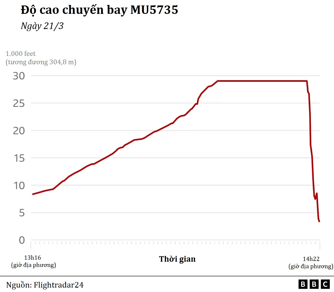 vu roi may bay tai Trung Quoc anh 2