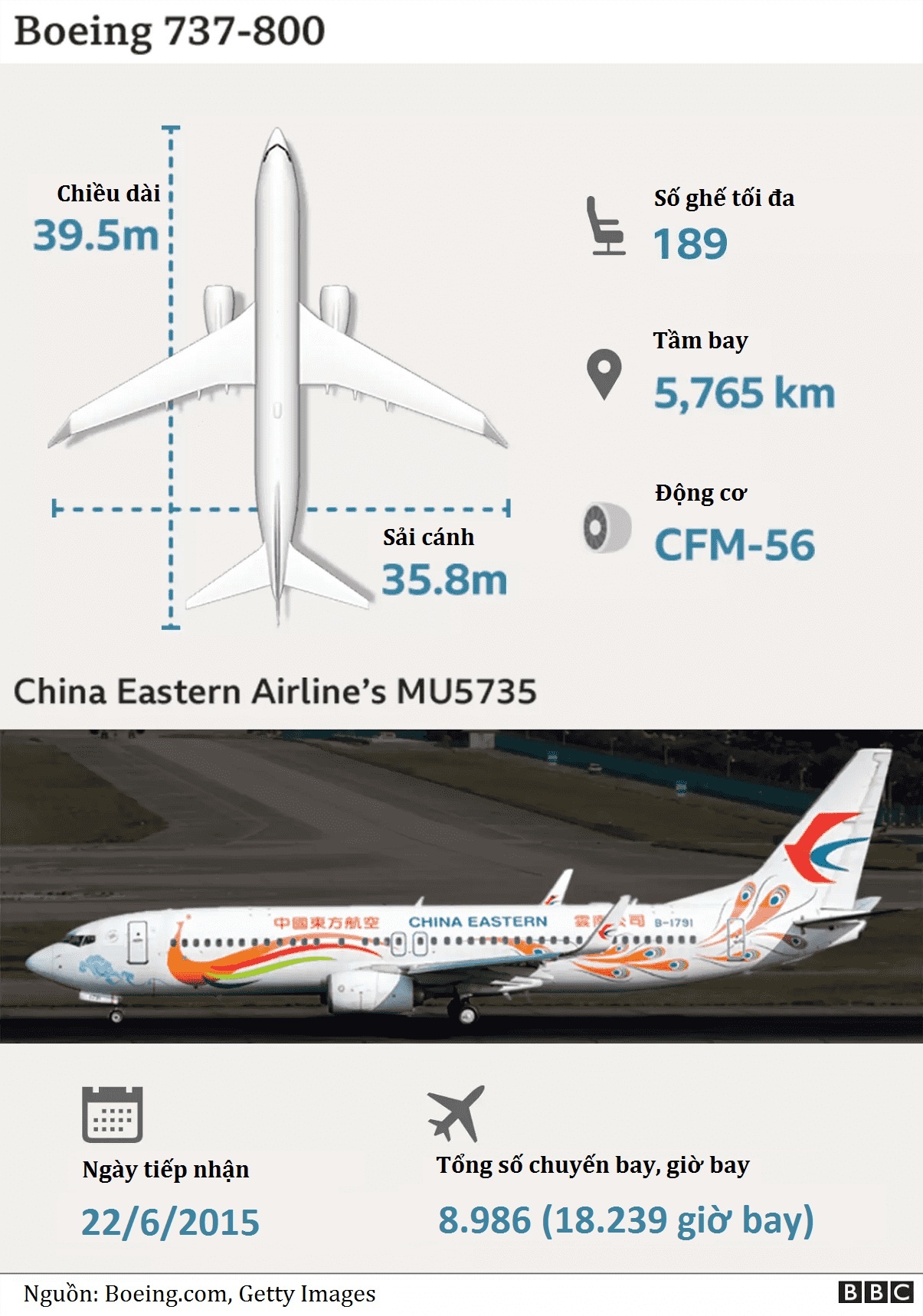 vu roi may bay tai Trung Quoc anh 3