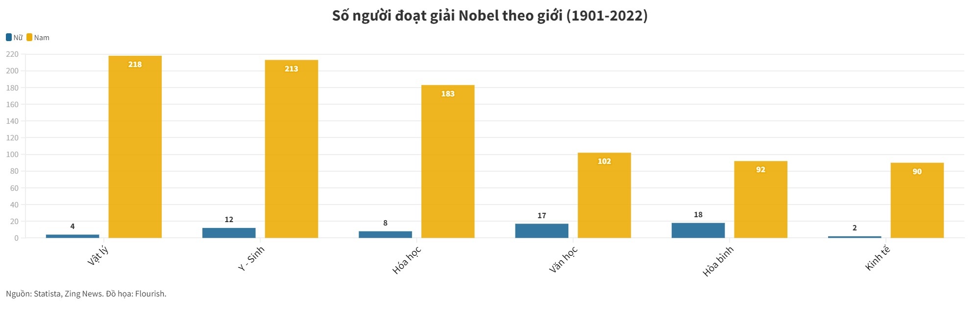 giai nobel anh 2