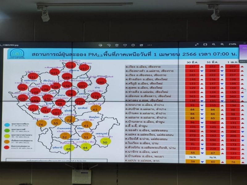 Hang nghin nguoi Bac Thai Lan nhap vien do o nhiem khong khi hinh anh