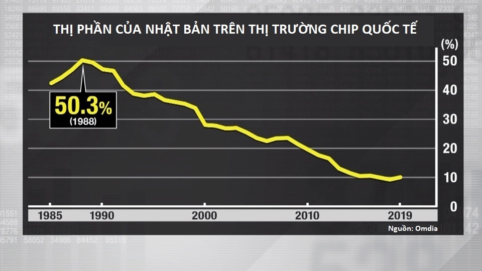 chien luoc chip nhat ban anh 1