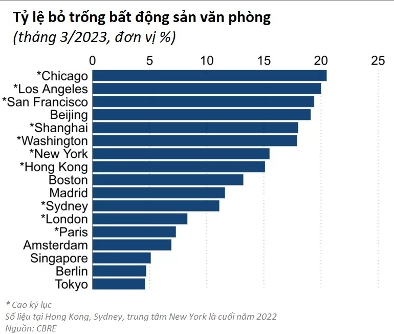 bất động sản văn phòng ảnh 1 bat dong san van phong anh 1