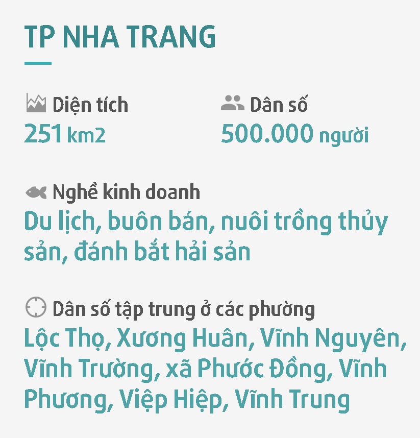 Nha Trang ngon ngang sau bao anh 22