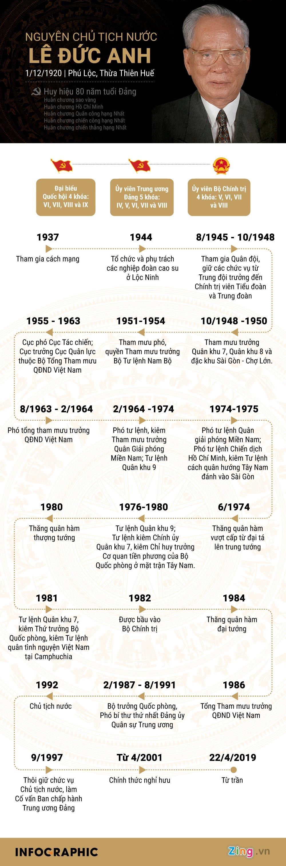 Đại tướng Lê Đức Anh ảnh 1 Dai tuong Le Duc Anh anh 1