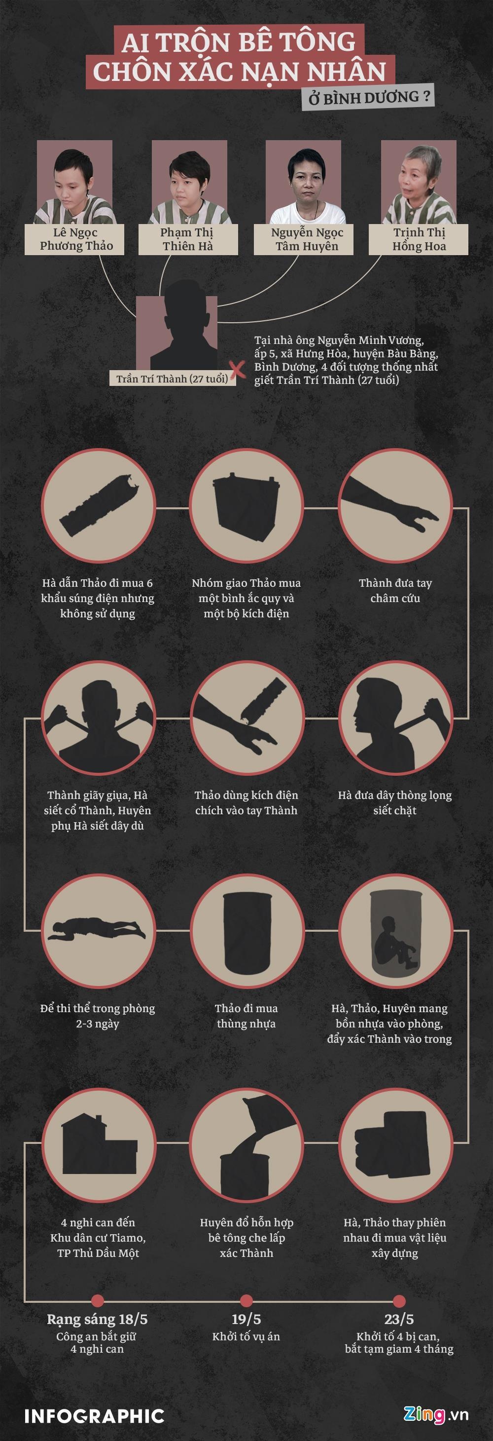 xac nguoi trong be tong anh 1