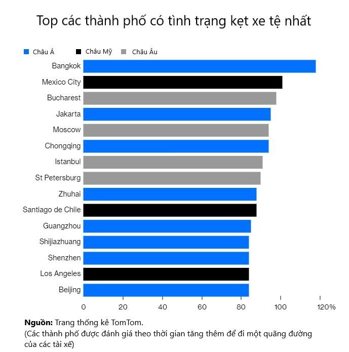 ùn tắc giao thông ở Jakarta, tắc đường ở Bangkok ảnh 2 un tac giao thong o Jakarta, tac duong o Bangkok anh 2