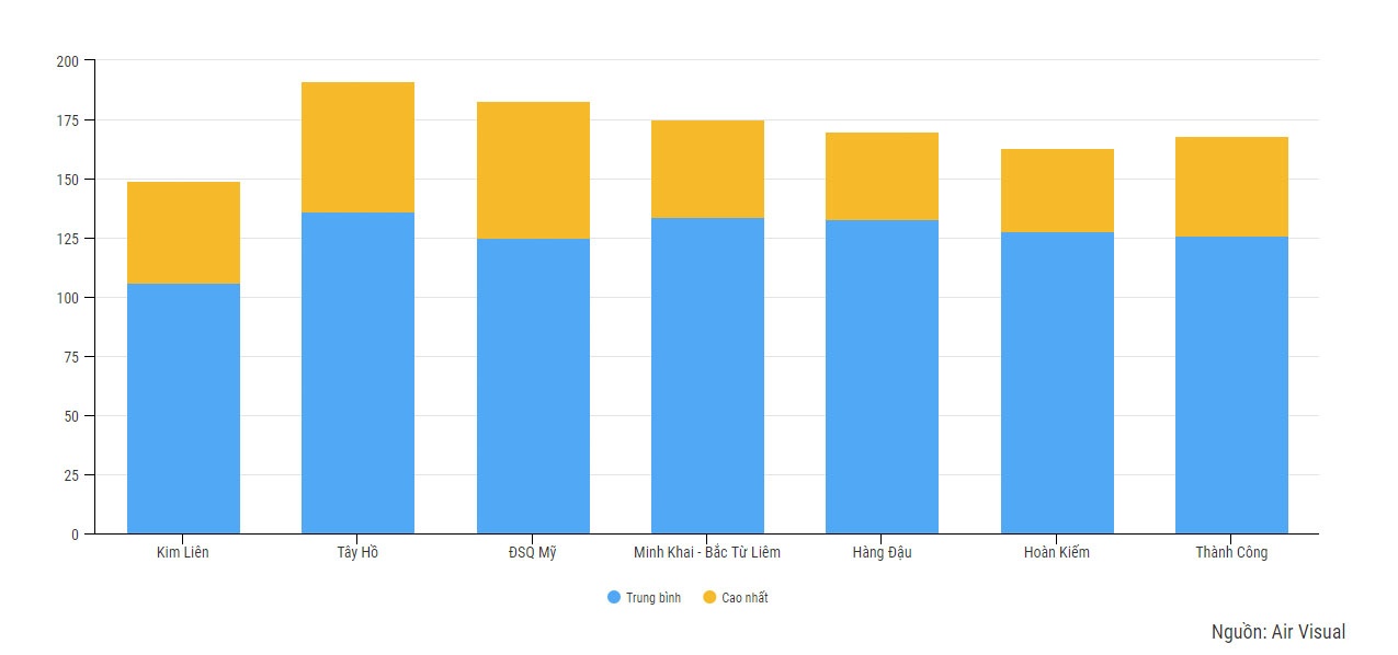 ô nhiễm không khí Hà Nội ảnh 1 o nhiem khong khi Ha Noi anh 1