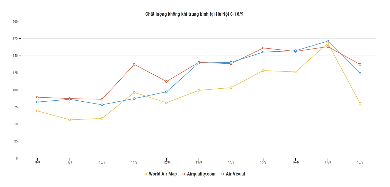 ô nhiễm không khí Hà Nội ảnh 2 o nhiem khong khi Ha Noi anh 2