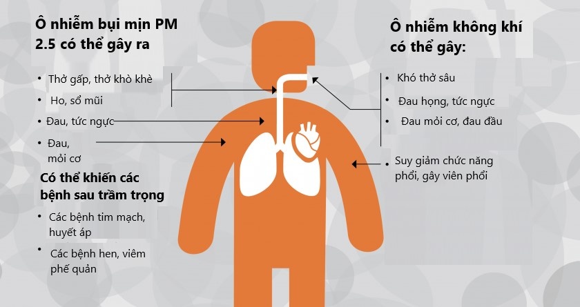 ô nhiễm không khí Hà Nội ảnh 3 o nhiem khong khi Ha Noi anh 3