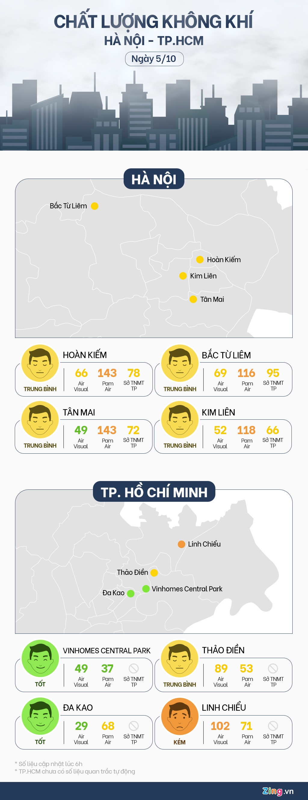 chất lượng không khí Hà Nội ảnh 1 chat luong khong khi Ha Noi anh 1