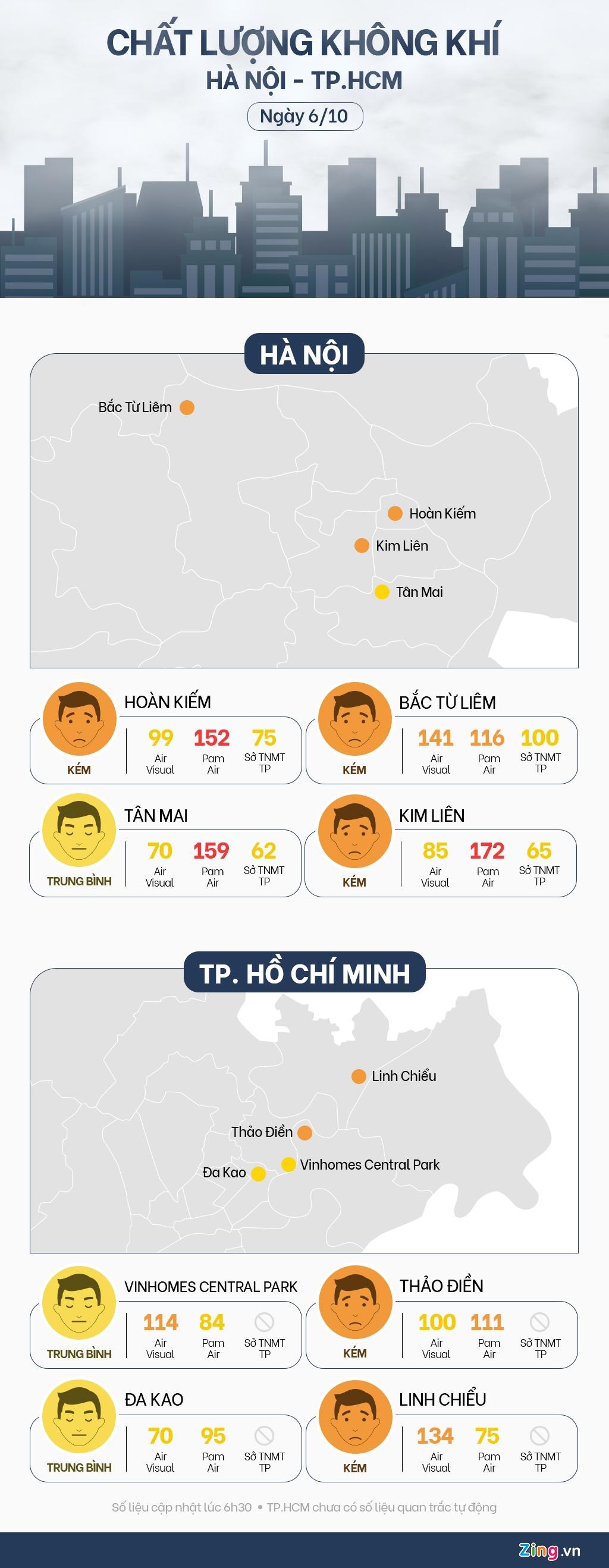 chat luong khong khi Ha Noi sang 6/10 anh 1