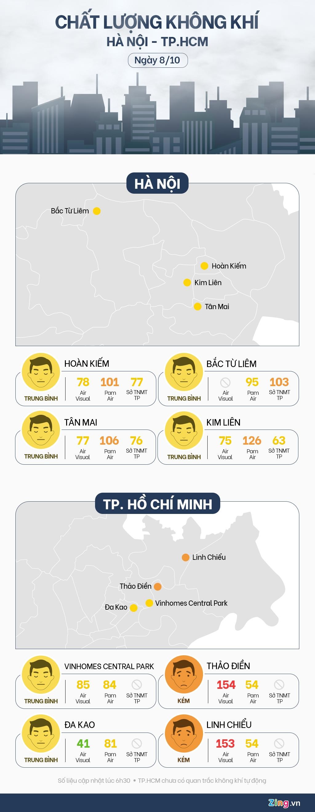 chat luong khong khi sang 8/10 anh 1