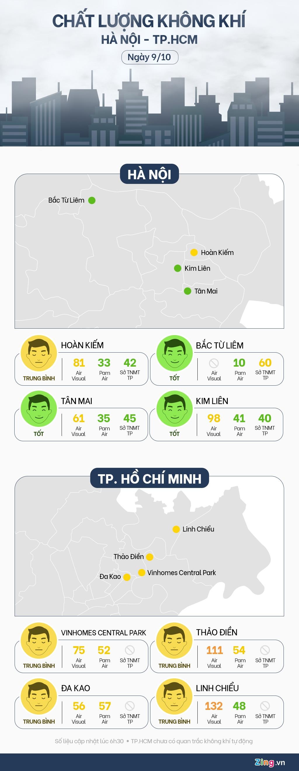 chất lượng không khí sáng 9/10 ảnh 1 chat luong khong khi sang 9/10 anh 1