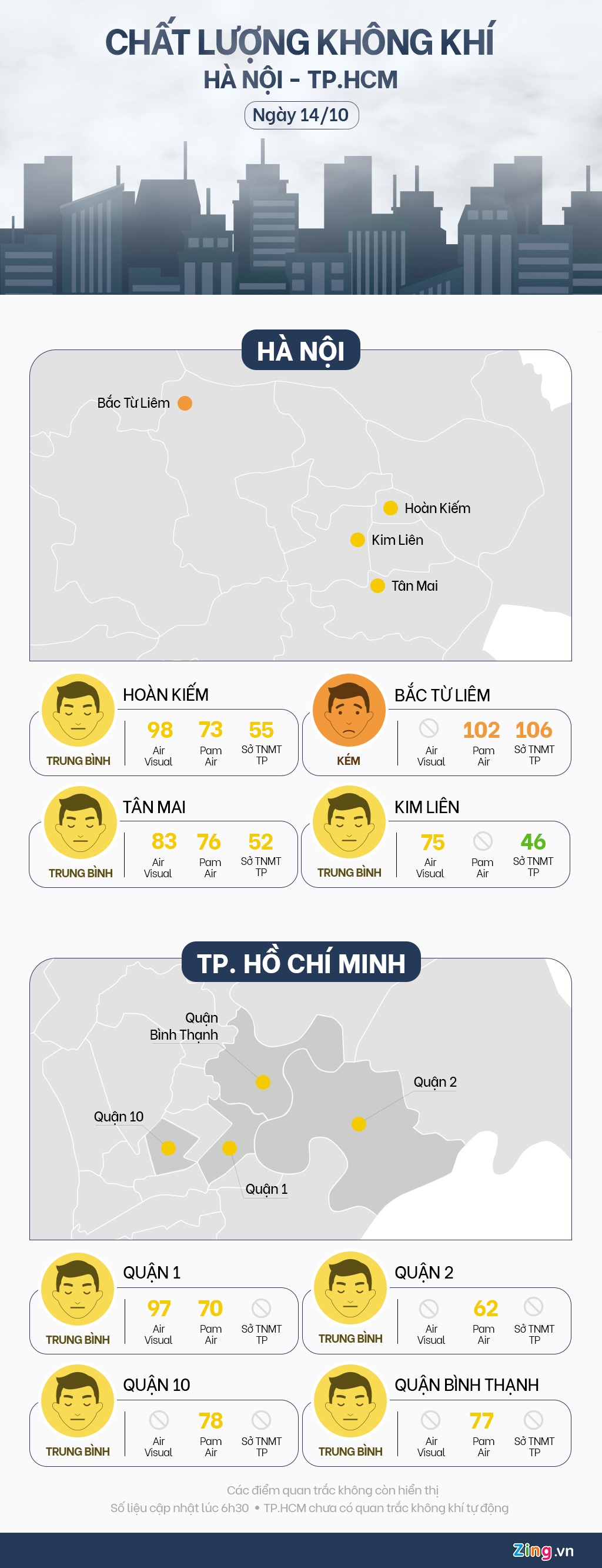 chat luong khong khi Ha Noi TP.HCM anh 1