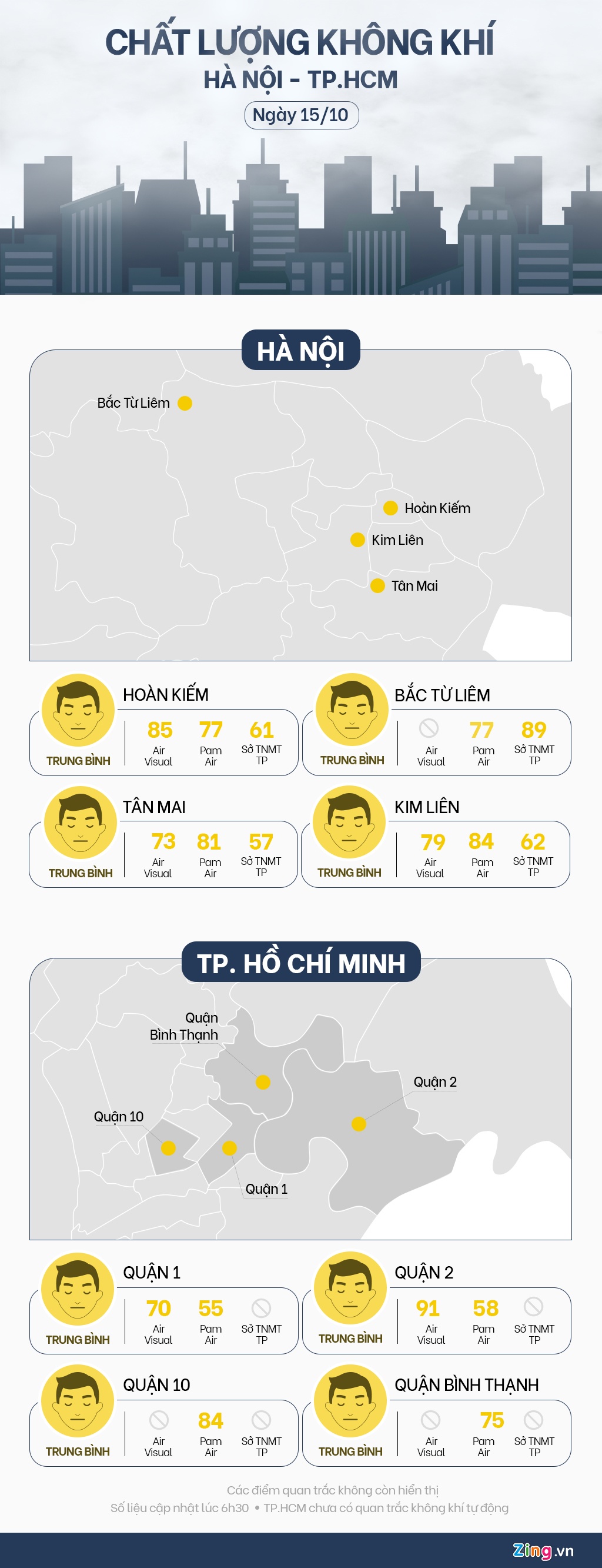 chat luong khong khi Ha Noi ngay 15/10 anh 1