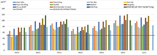 chất lượng không khí Hà Nội ảnh 1 chat luong khong khi Ha Noi anh 1