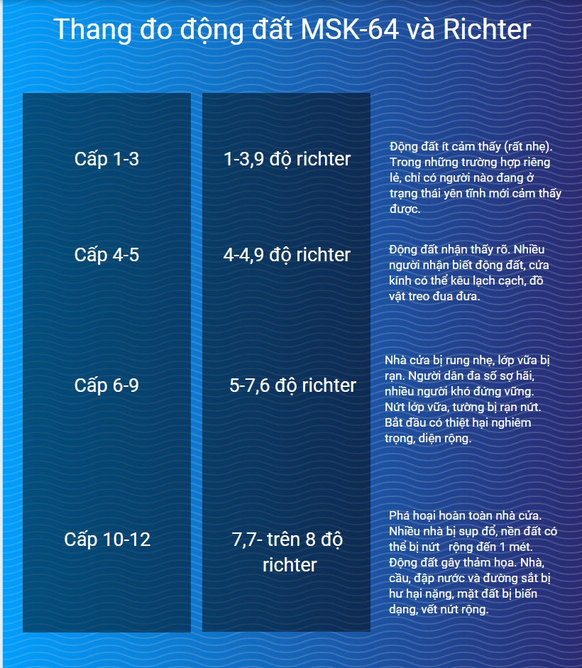 chung cu Ha Noi rung lac dong dat,  dong dat o Ha Noi anh 4