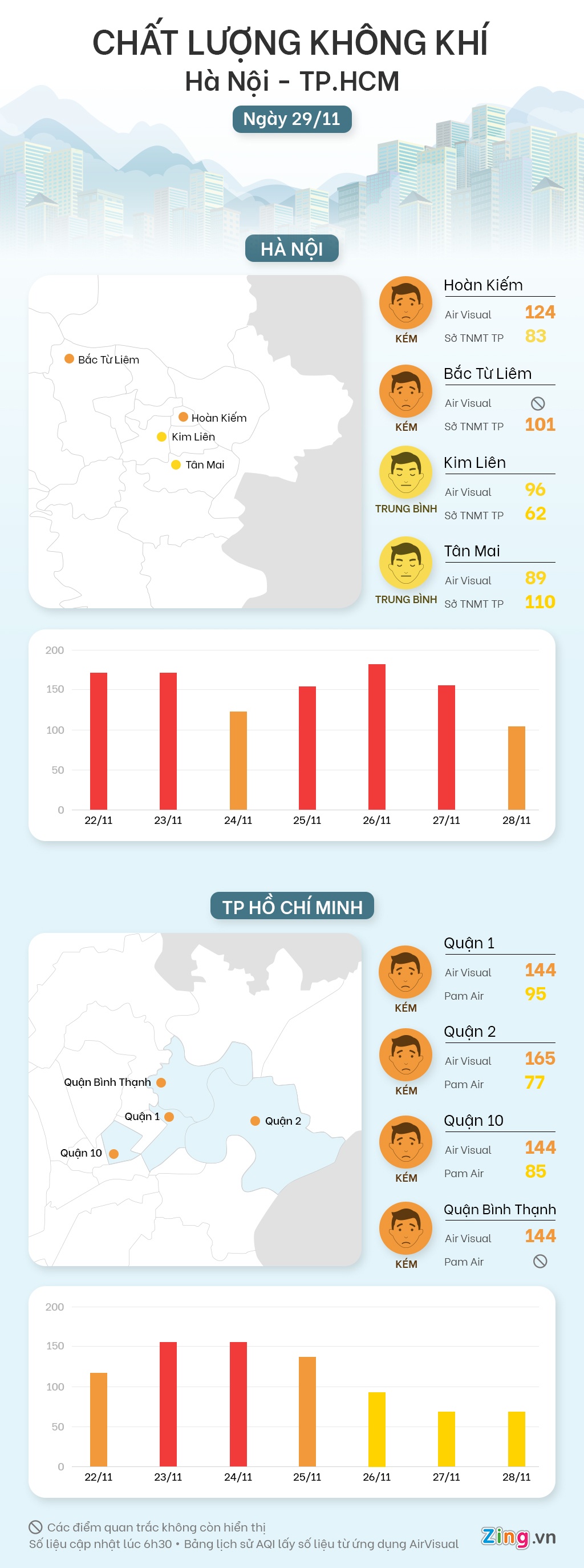 chat luong khong khi ngay 29/11 anh 1