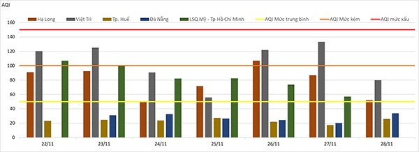 ô nhiễm không khí Hà Nội ảnh 2 o nhiem khong khi Ha Noi anh 2