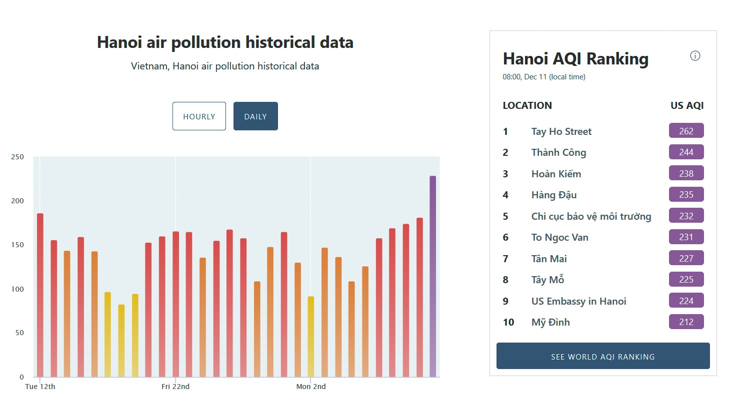hat luong khong khi anh 2