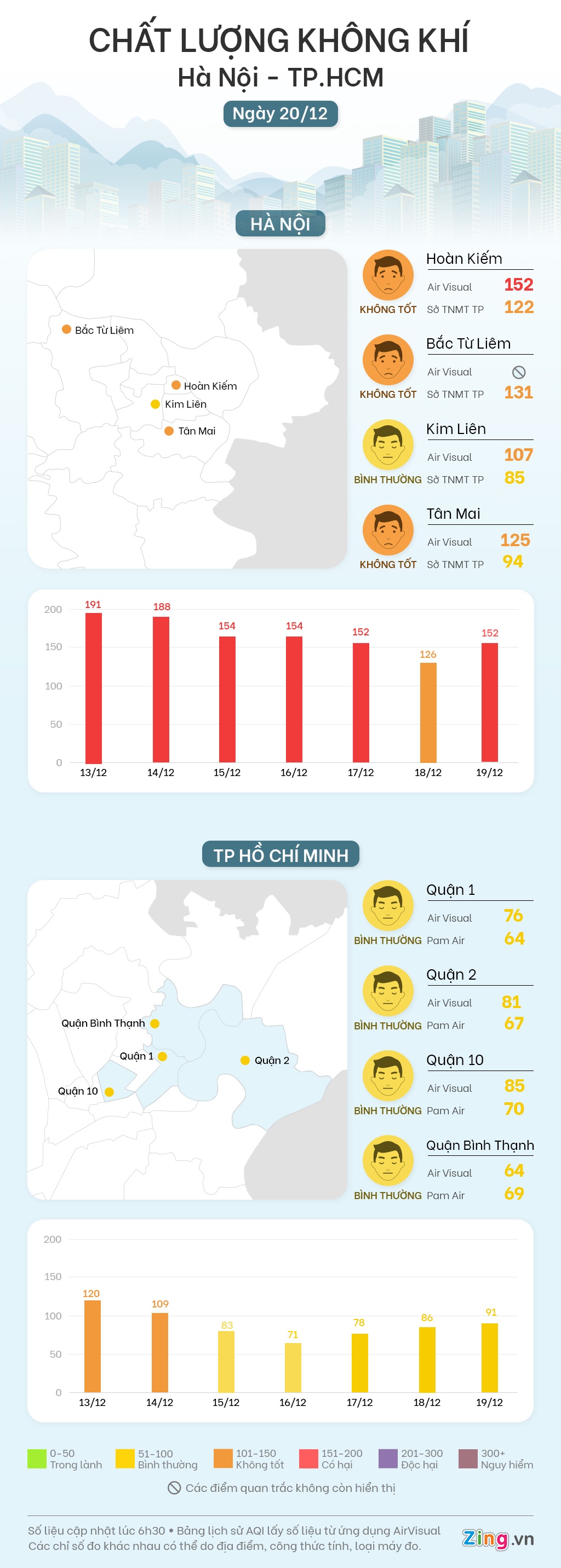 chat luong khong khi hom nay anh 1