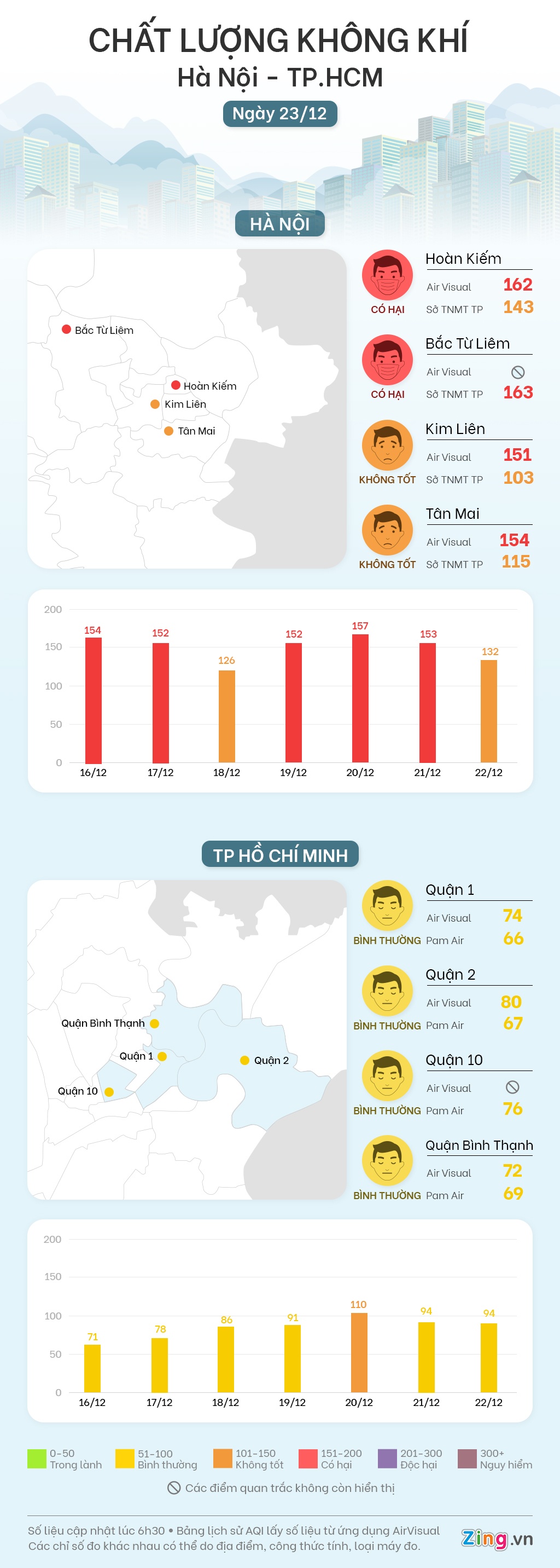 chat luong khong khi hom nay anh 1