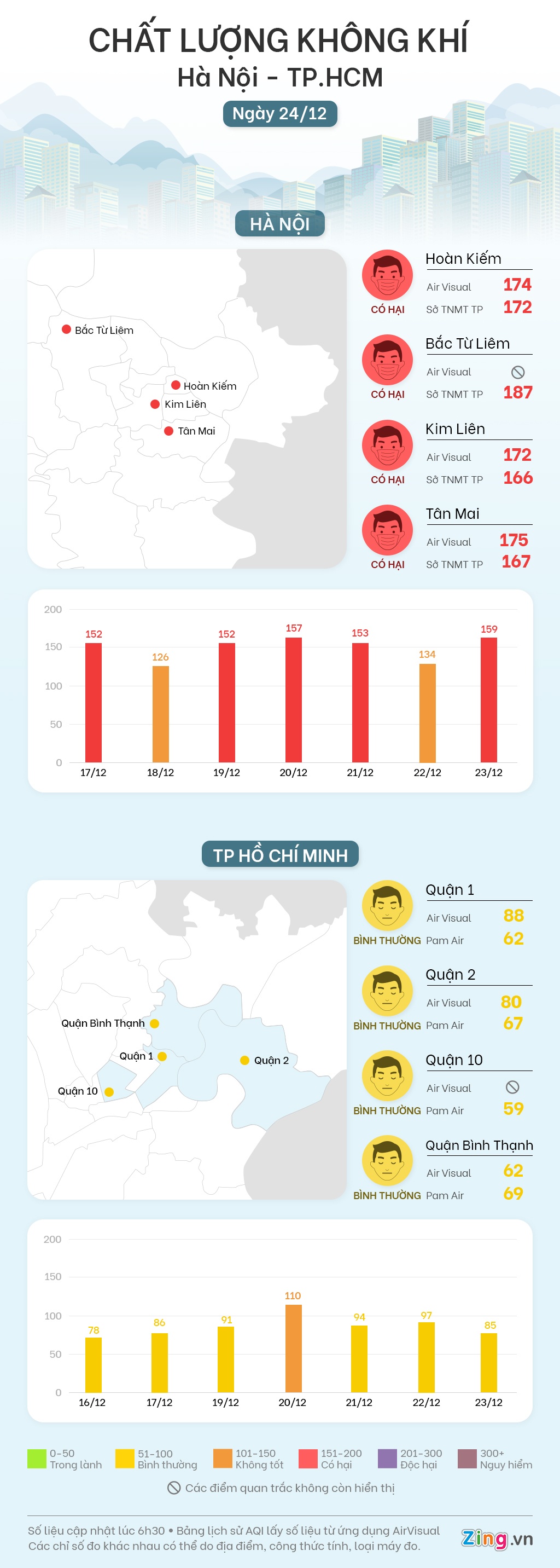 chat luong khong khi hom nay anh 1