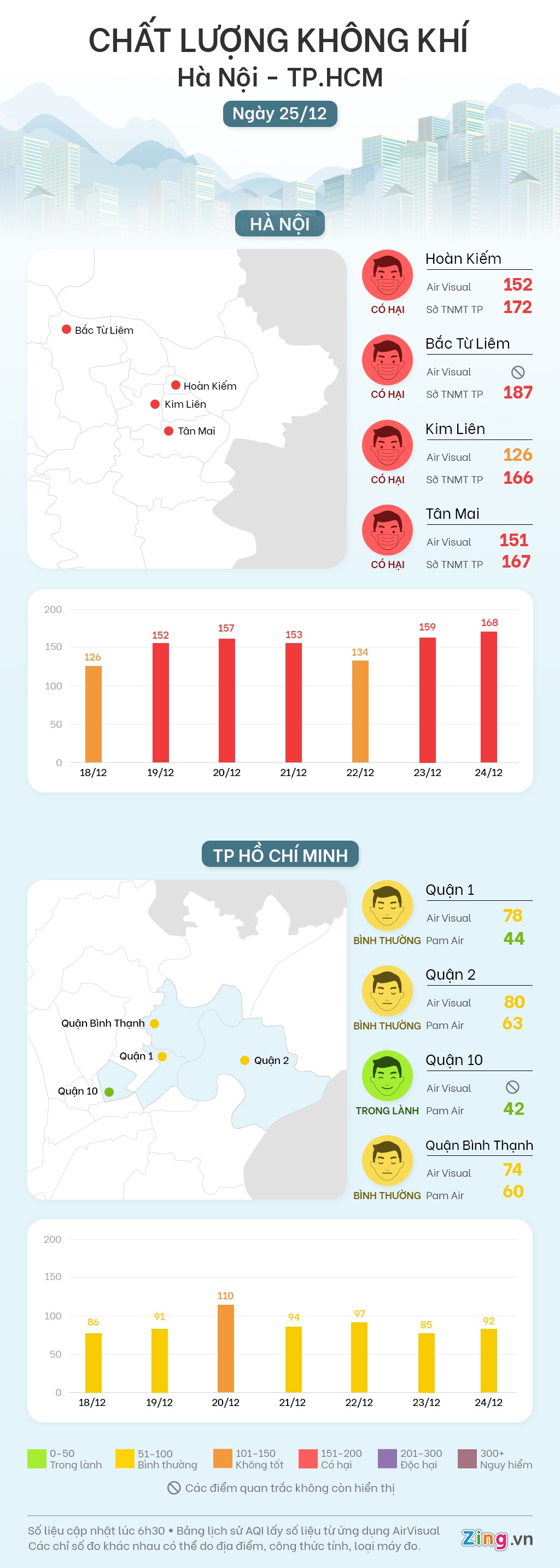 chat luong khong khi hom nay anh 1