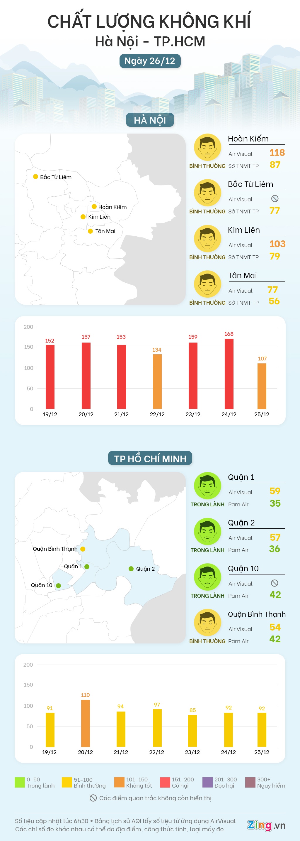 chat luong khong khi sang nay anh 1