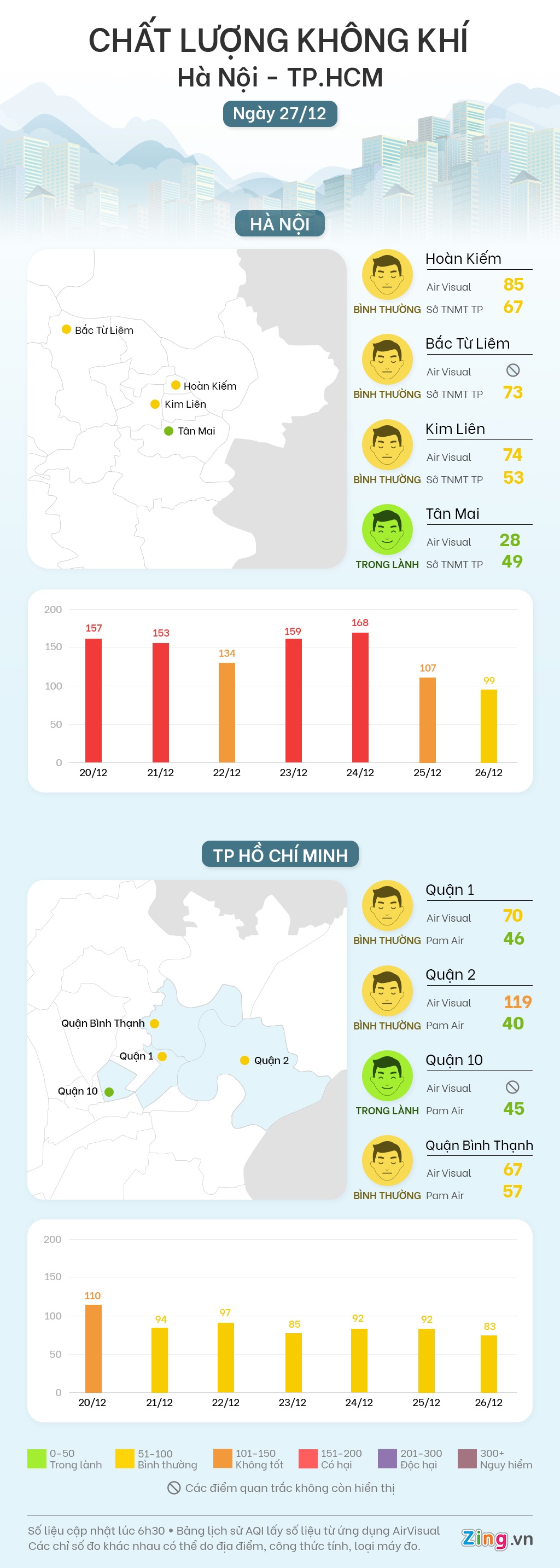 chat luong khong khi sang nay anh 1