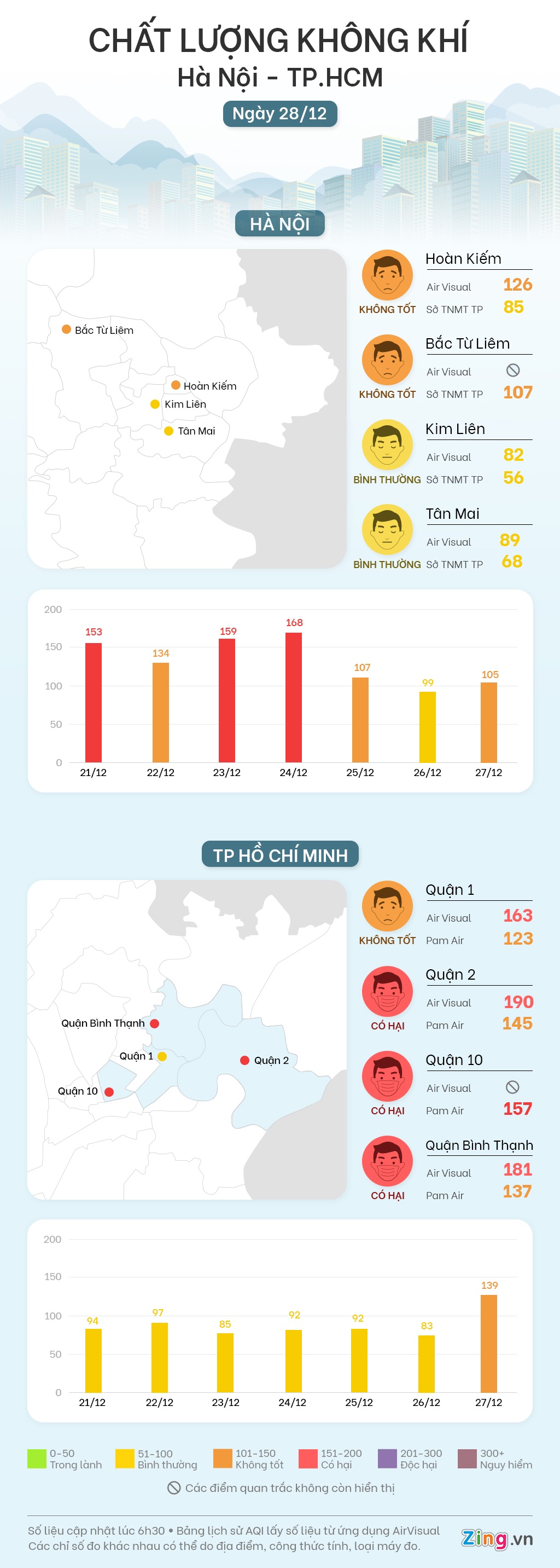 chat luong khong khi sang nay anh 1