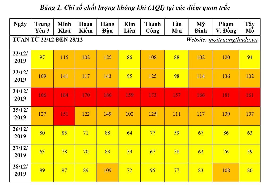 chat luong khong khi Ha Noi anh 1