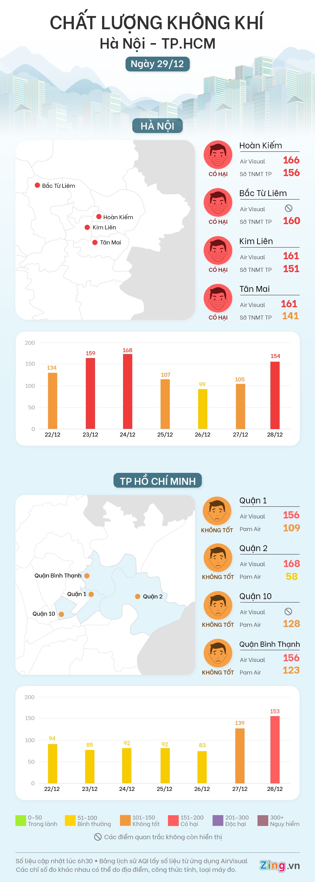chat luong khong khi sang nay anh 1