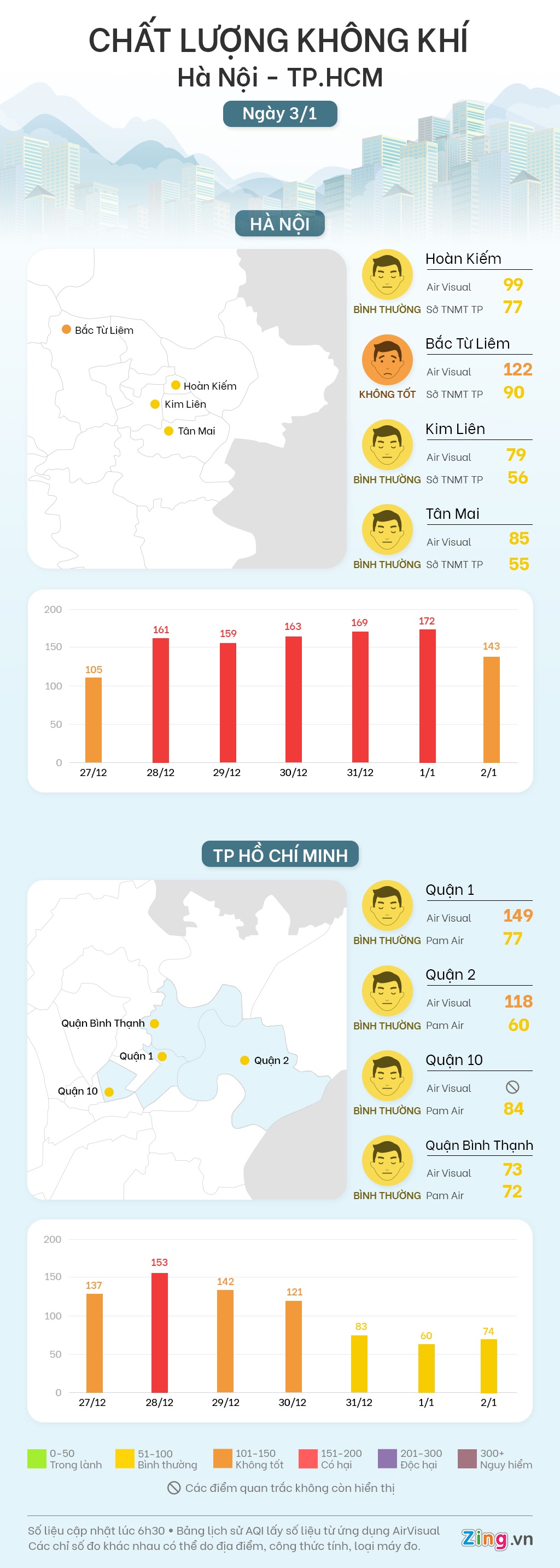 chat luong khong khi ngay 3/1 anh 1