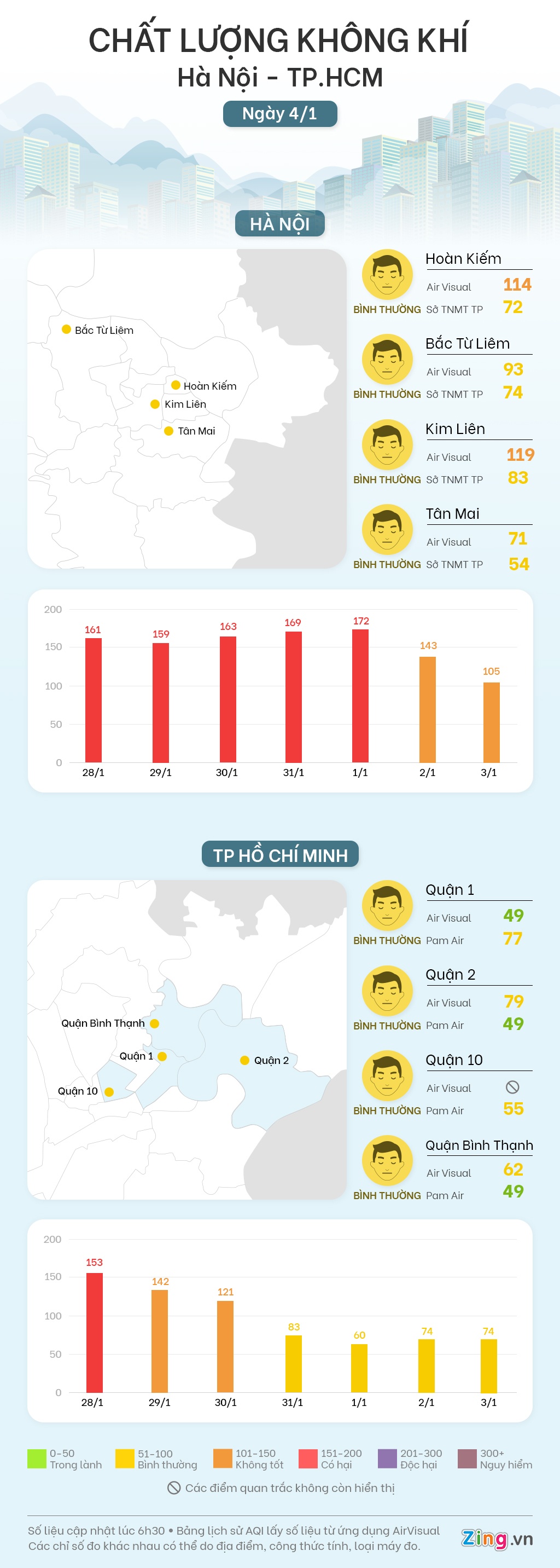 chat luong khong khi ngay 4/1 anh 1